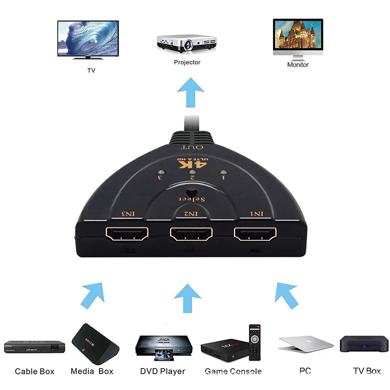Esports Gaming Hub - Przełącznik KVM kompatybilny z HDMI, splitter
